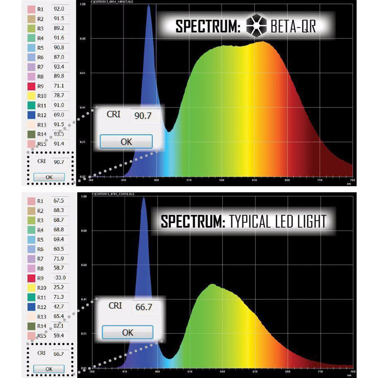 Beta QRv2 Brass - Taschenlampe