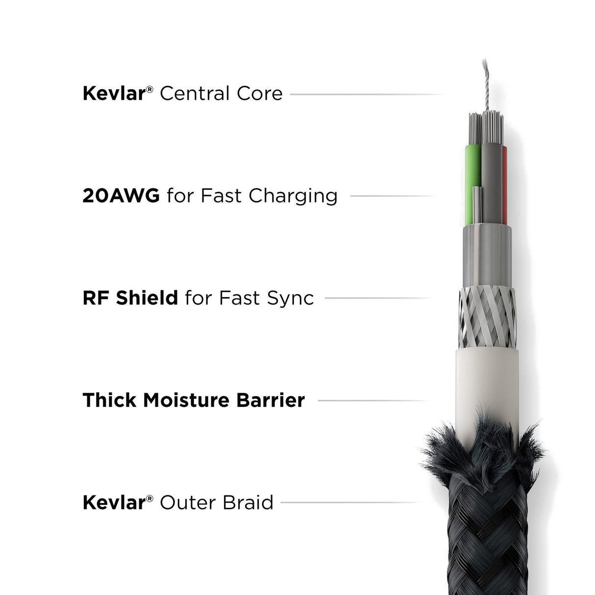 Lightning Cable USB-A