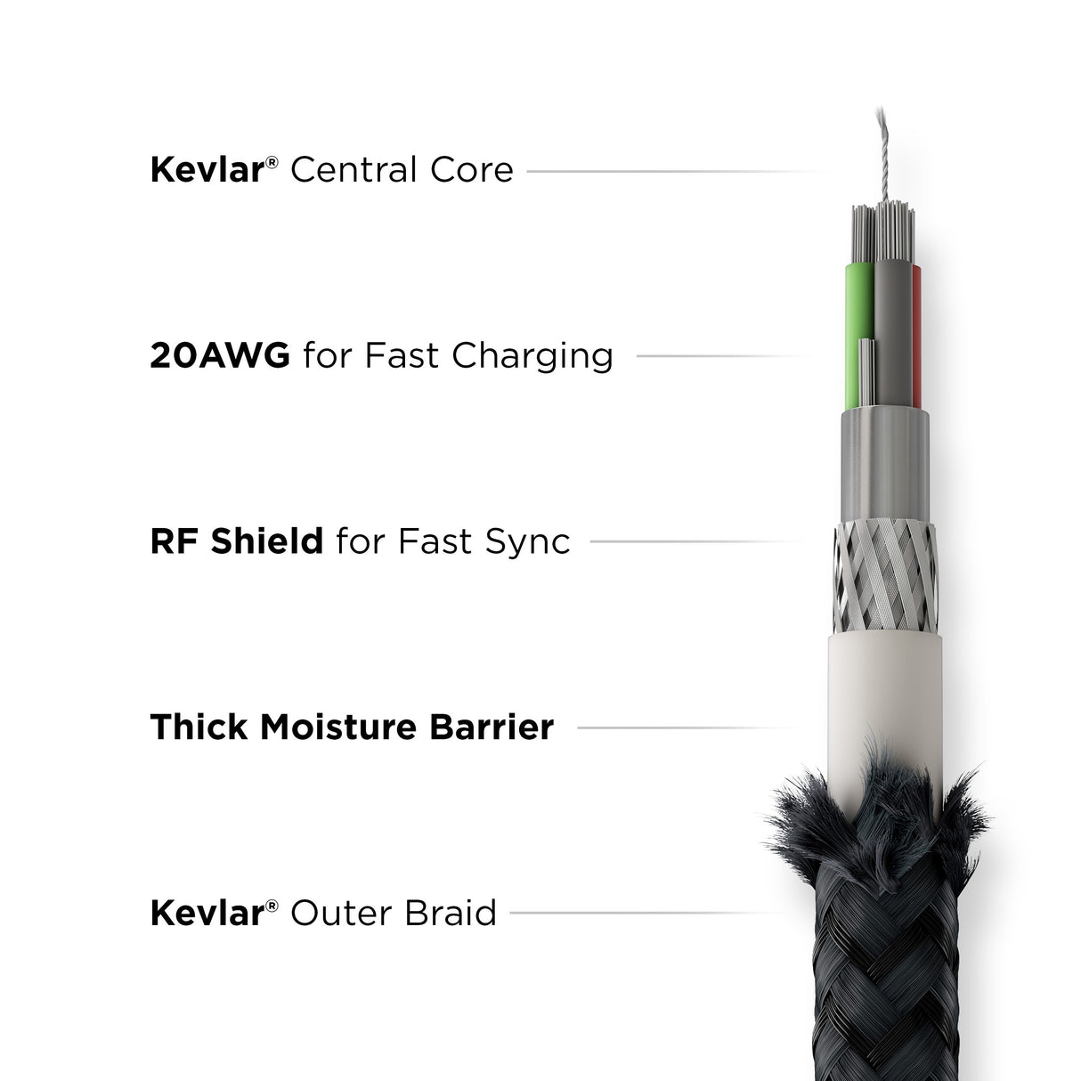 USB-C Cable