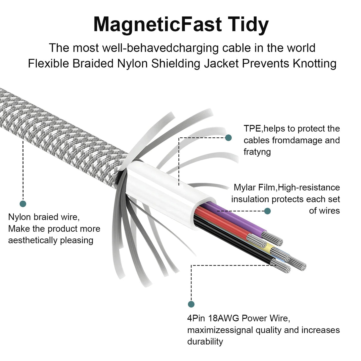 Magnetic High Speed Data - Kaapeli