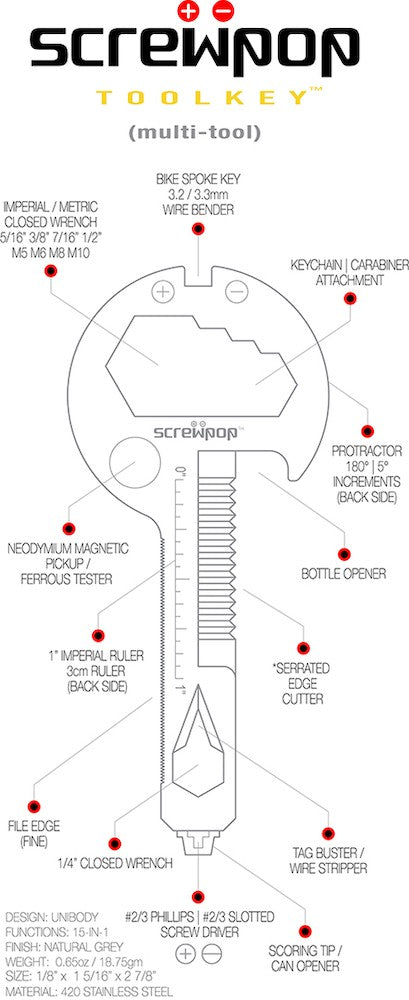 Toolkey