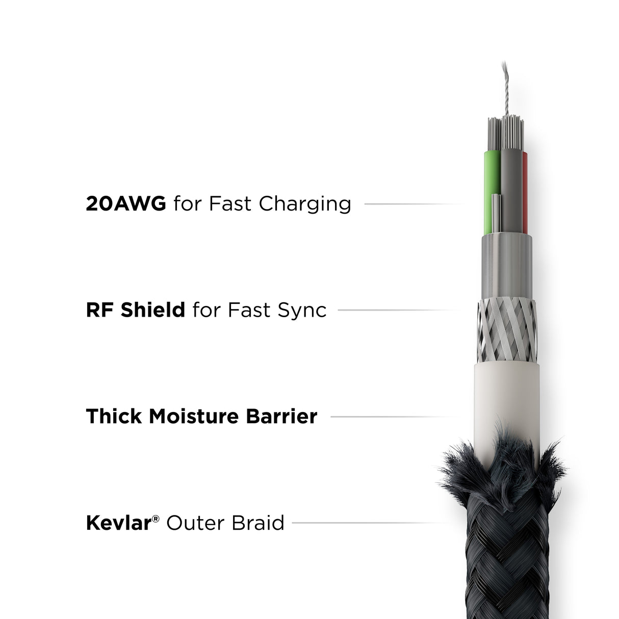 USB-C Cable